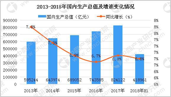 个人/桌面级3D打印机需求持续增长 2018年中国3D打印市场规模将达23.6亿(图2)